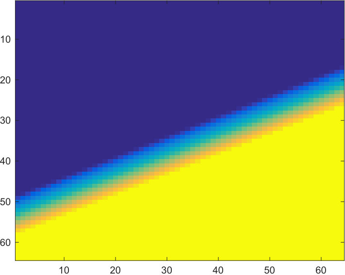 Figure 20